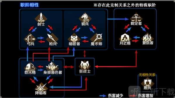 职阶相性克制关系图示