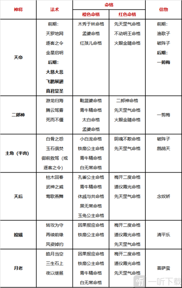 仙界阵容一