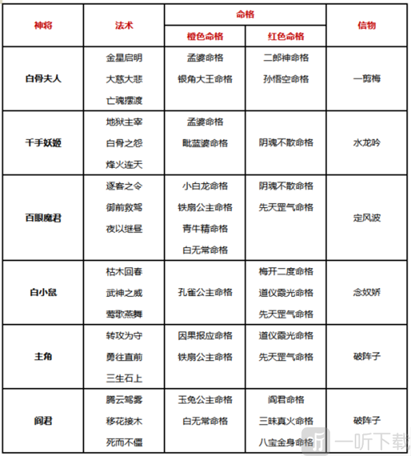 冥界阵容一
