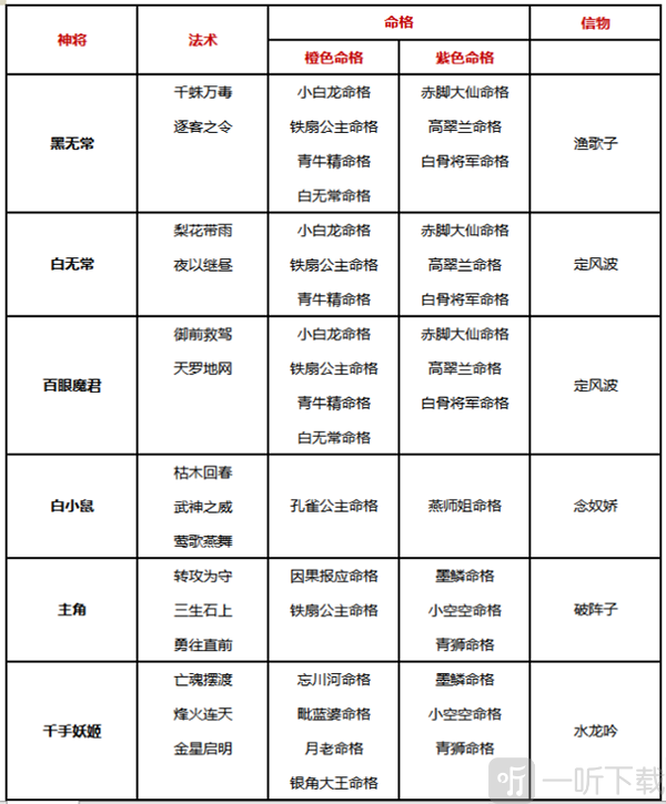 冥界阵容二