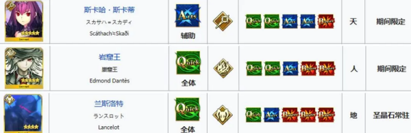 FGO日服斯卡蒂技能图标