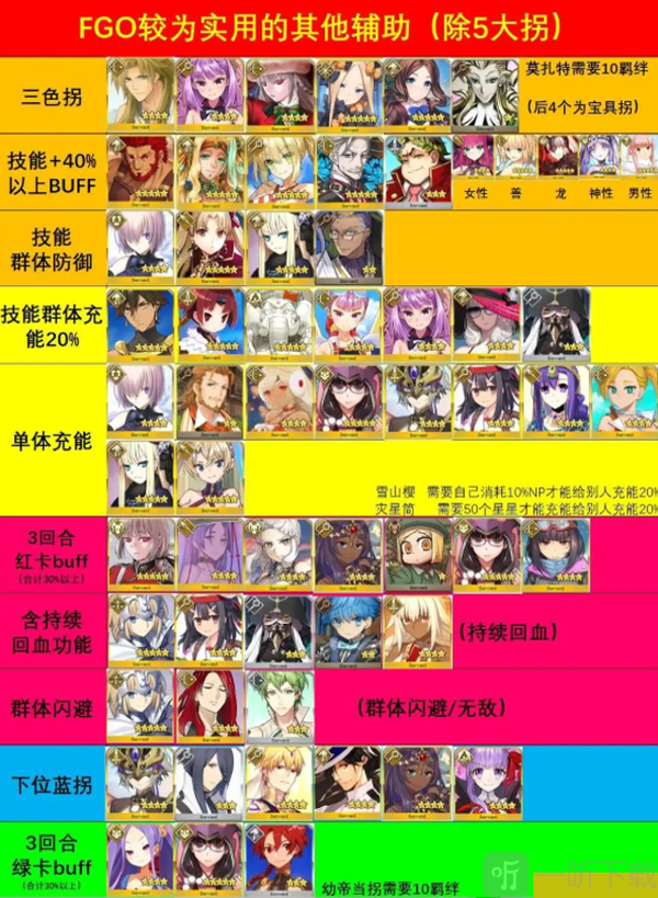 FGO日服大拐替代者总表
