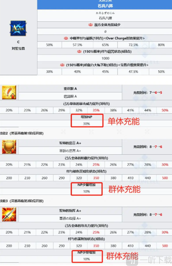 FGO日服诸葛孔明详细技能数据