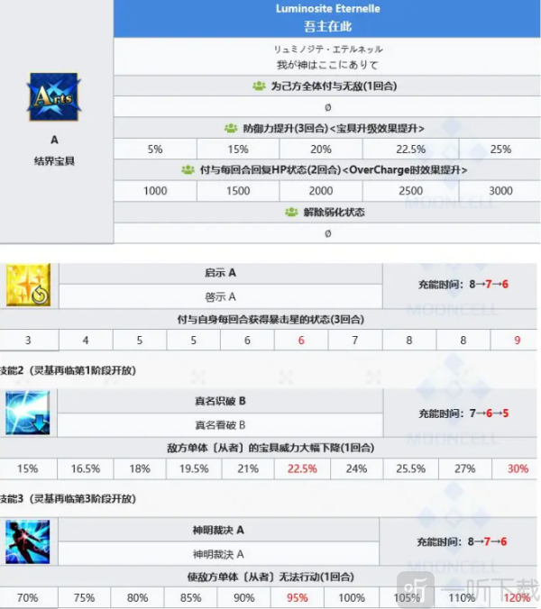 FGO日服贞德详细技能数据