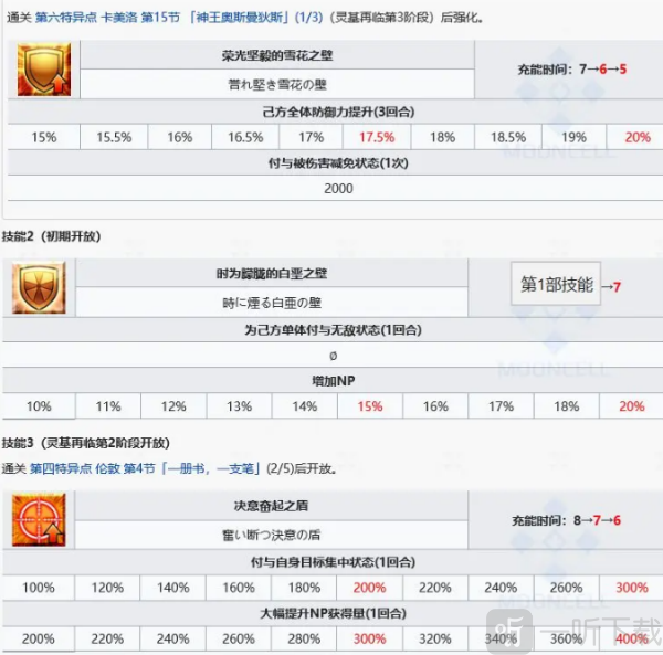 FGO日服马修详细技能数据