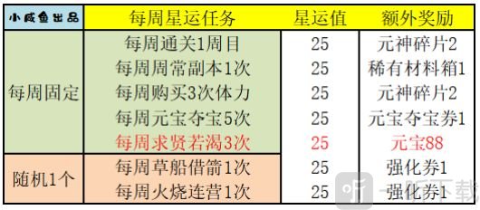 每周星运任务界面