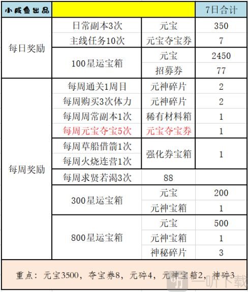 星运宝箱奖励详情