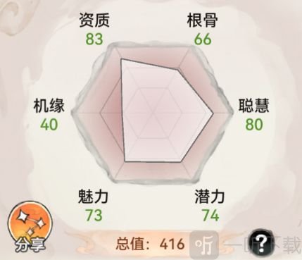弟子六维属性
