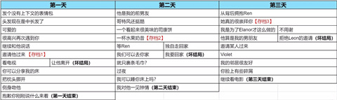 与你共度的14天结局攻略一