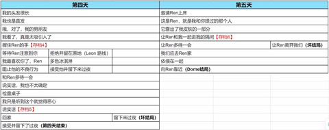 与你共度的14天结局攻略二