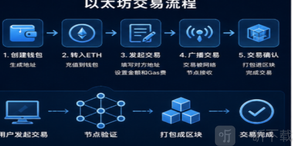 以太坊攻略 以太坊怎么玩 以太坊技术详解与实战
