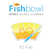 fishbowl鱼缸性能测试