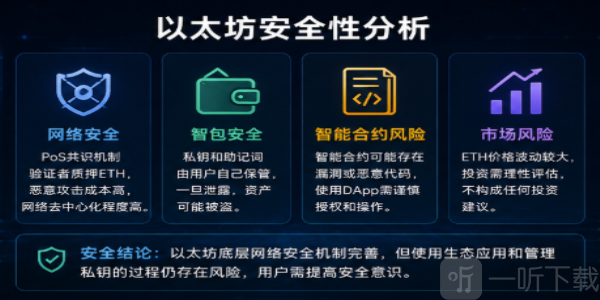 以太坊安全吗 以太坊到底安不安全 以太坊靠谱吗