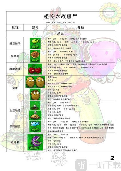 植物大战僵尸1经典怀旧版植物图鉴