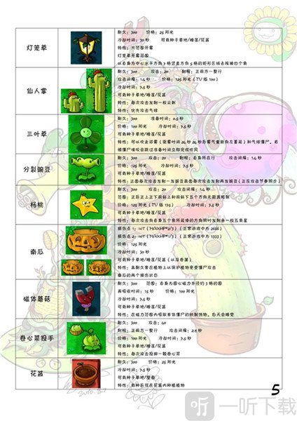 植物大战僵尸1经典怀旧版植物图鉴