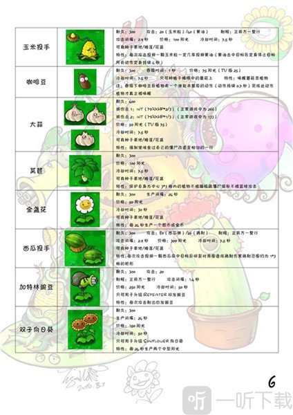 植物大战僵尸1经典怀旧版植物图鉴