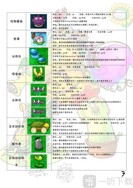 植物大战僵尸1经典怀旧版植物图鉴