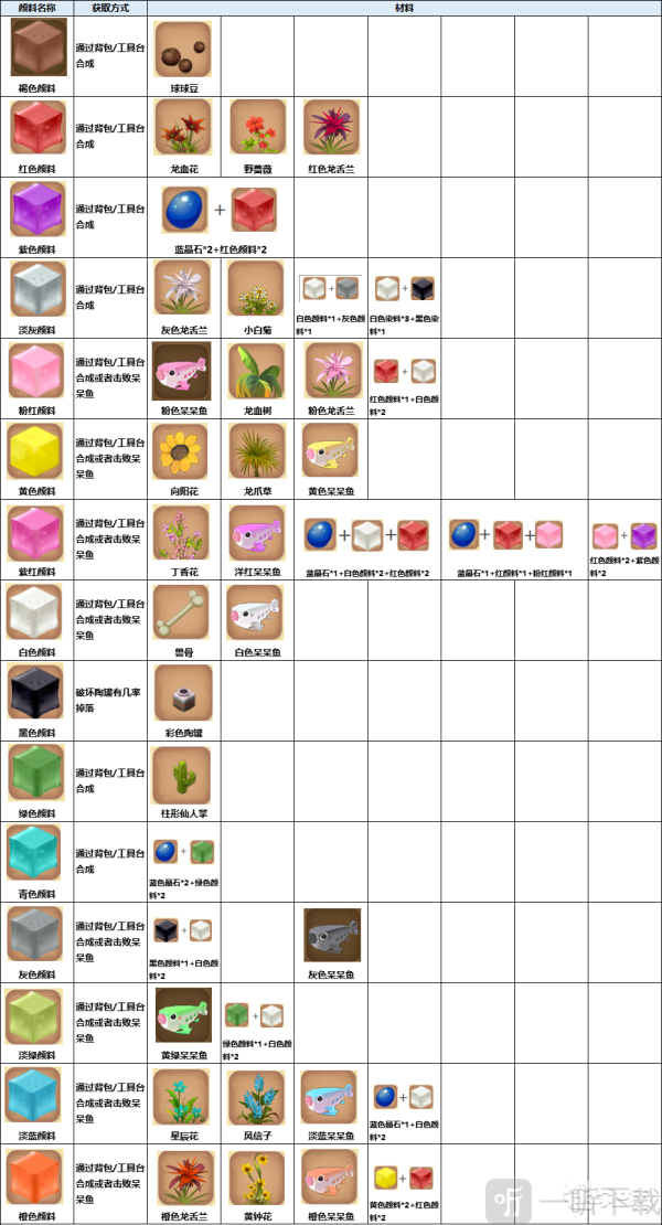 迷你世界1.30.0分解原材料获取颜料