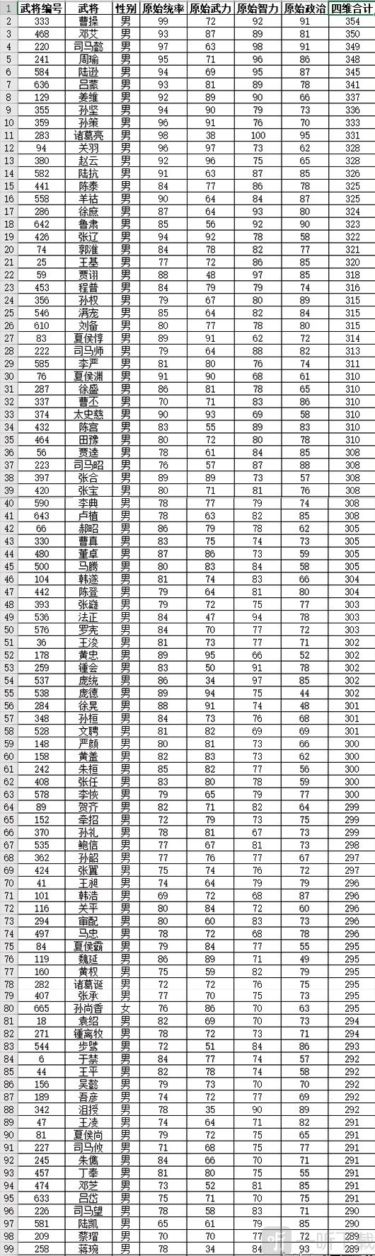 武将综合排名表一