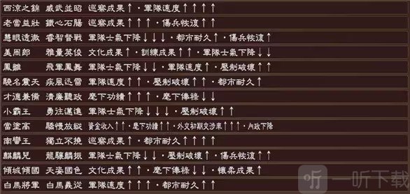 特殊威名武将图二