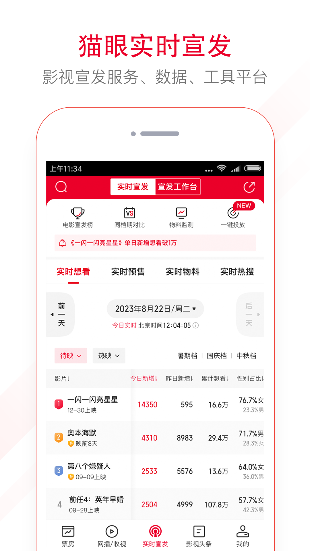 猫眼票房实时