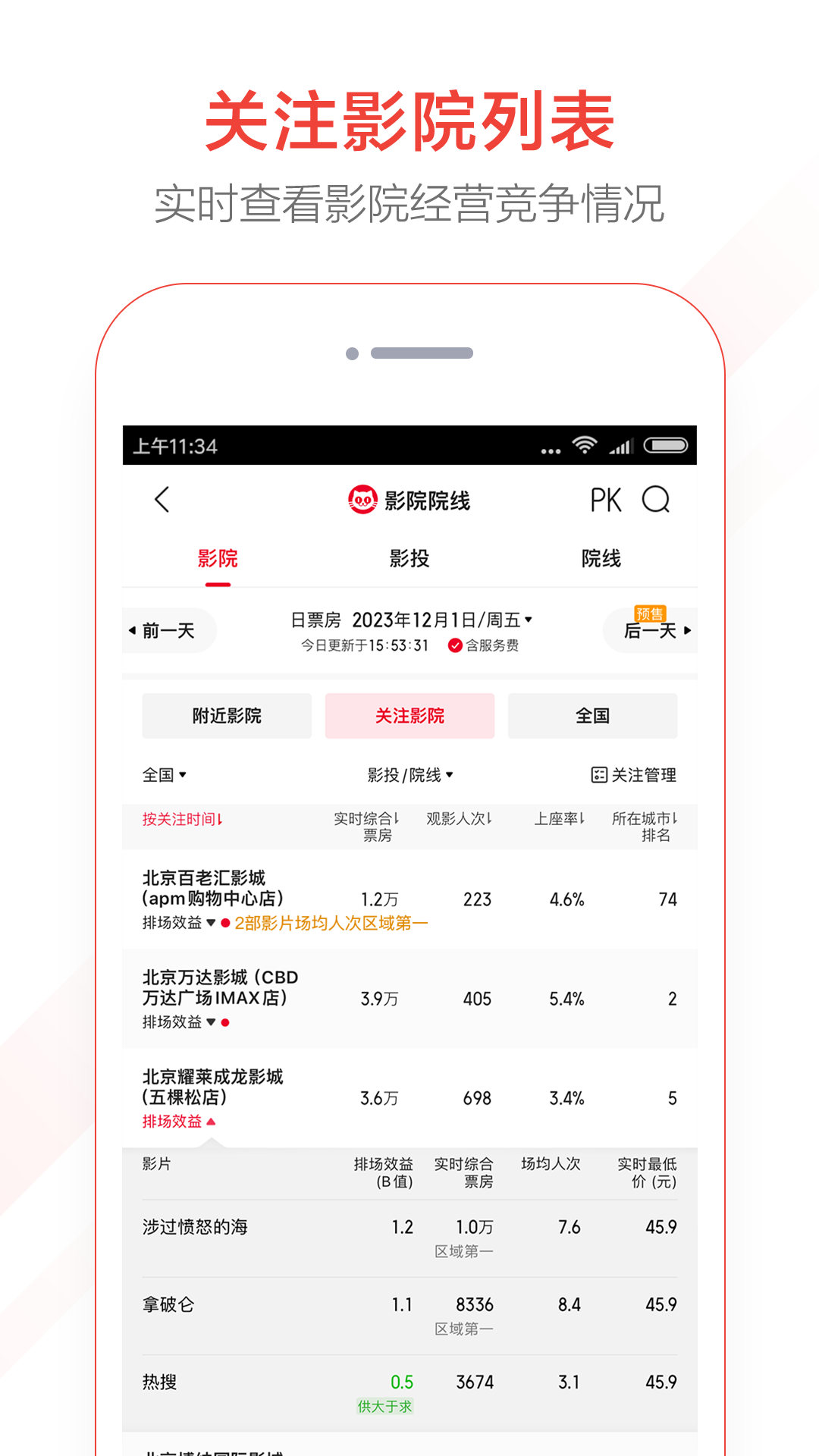 猫眼票房实时