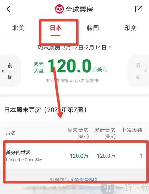 全球票房日本地区数据页面