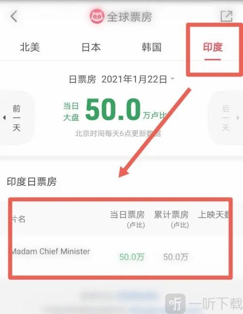 全球票房韩国印度数据页面
