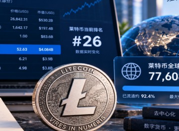 莱特币排名怎么样 莱特币全球流通量有多少