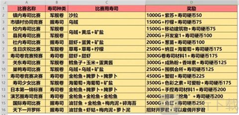 海鲜寿司物语原版比赛与寿司研究