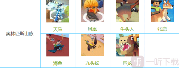 疯狂动物园国际服最新版动物图鉴介绍