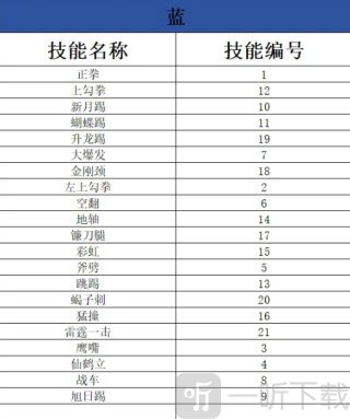 武林求生内置菜单蓝色技能