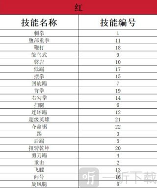 武林求生内置菜单红色技能