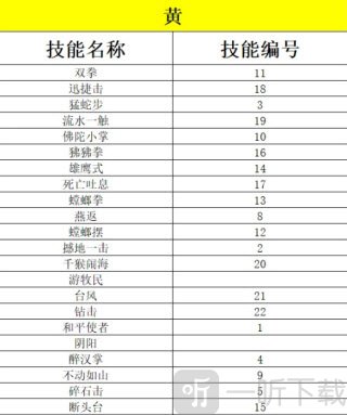 武林求生内置菜单黄色技能