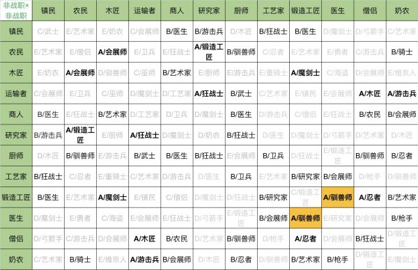 王都创世物语无限钻石二代合成表大全