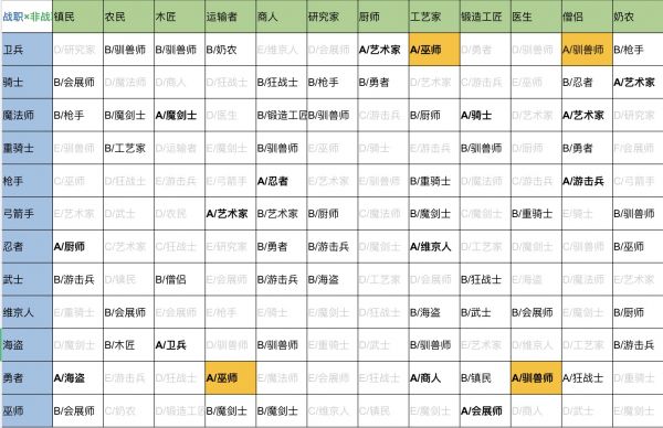 王都创世物语无限钻石二代合成配方