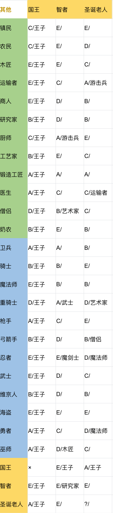 王都创世物语无限钻石二代合成公式攻略