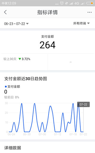 千牛工作台近30天销售数据截图