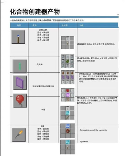 mc基岩版化学合成表化合物创建器产物