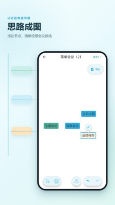 图记思维导图笔记
