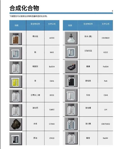 mc基岩版化学合成表化合物合成