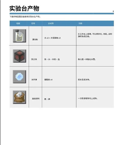 mc基岩版化学合成表实验台产物