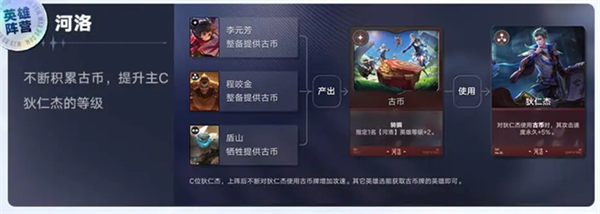 王者万象棋古币成长流阵容推荐