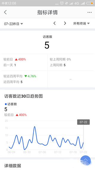 千牛工作台昨日成交量查看截图