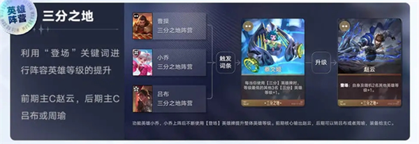 王者万象棋三分登场流阵容推荐