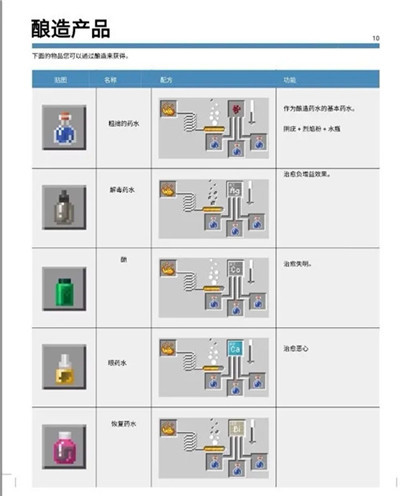 mc基岩版化学合成表酿造产品