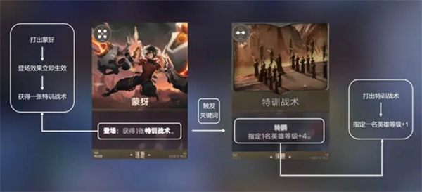 王者万象棋效果牌联动玩法