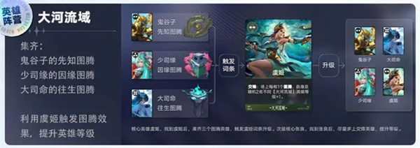 王者万象棋图腾成长流阵容推荐