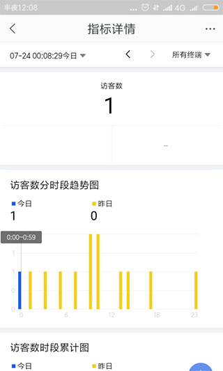 千牛工作台访客数据查看截图