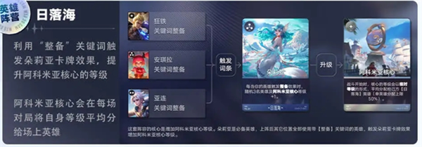 王者万象棋养成科技流阵容推荐